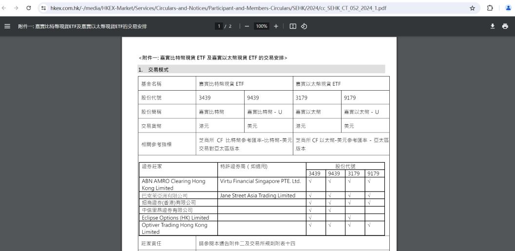 香港交易所公布虚拟资产ETF证券庄家信息，包括巴克莱亚洲等