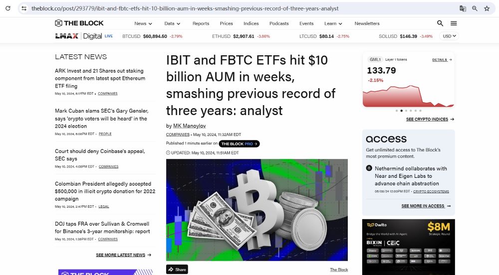 IBIT和FBTC规模达到100亿美元分别仅用49和77个交易日